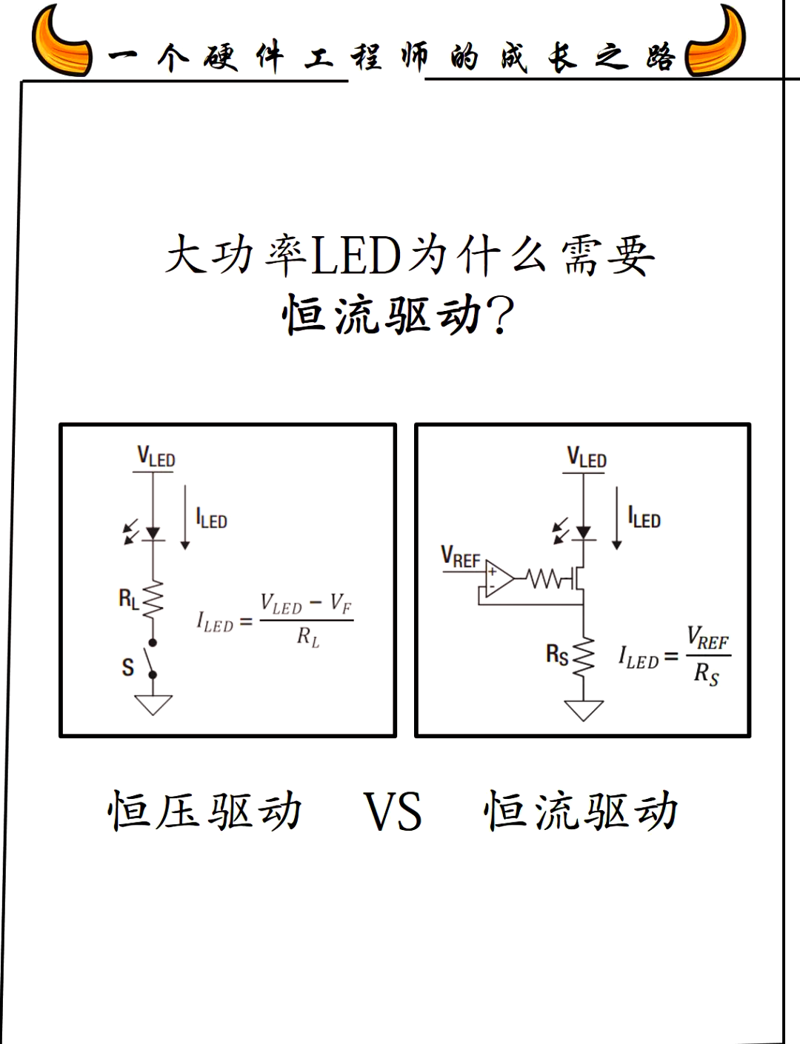 故事叙述类:探秘电源模块的世界